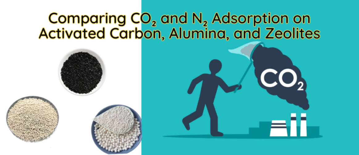 CO2 adsorption