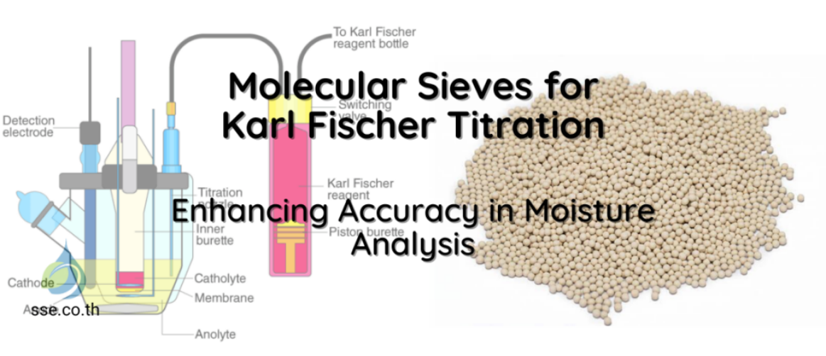 Molecular Sieves for Karl Fischer Titration