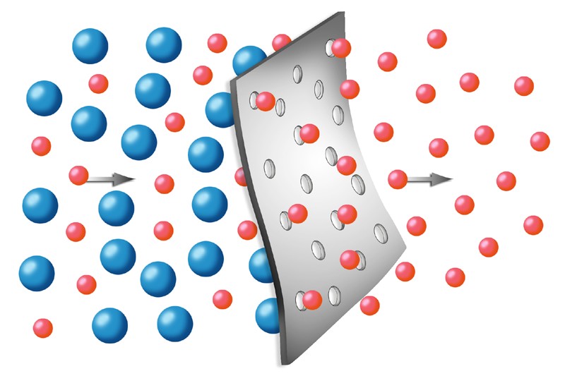 Gas Separation with Molecular Sieves