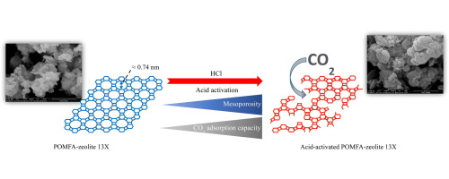 CO₂ adsorption