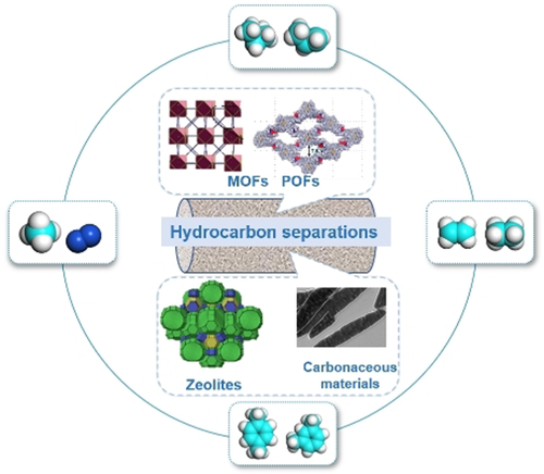 Hydrocarbon Separation and Refining