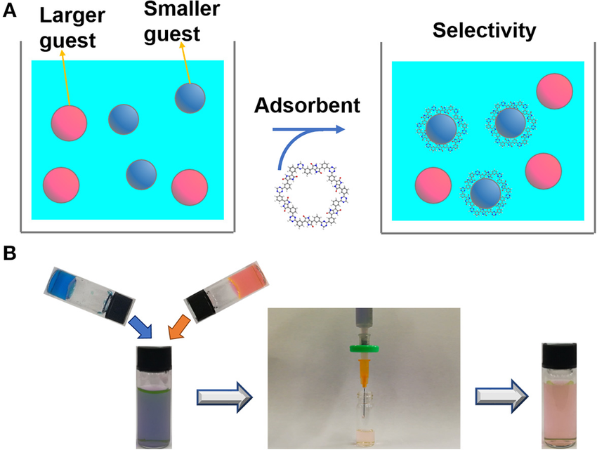 Molecular Sieves for Air Drying and Purification