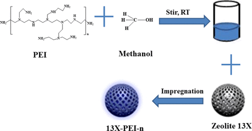 Molecular Sieves for Carbon Capture and Environmental Applications 1